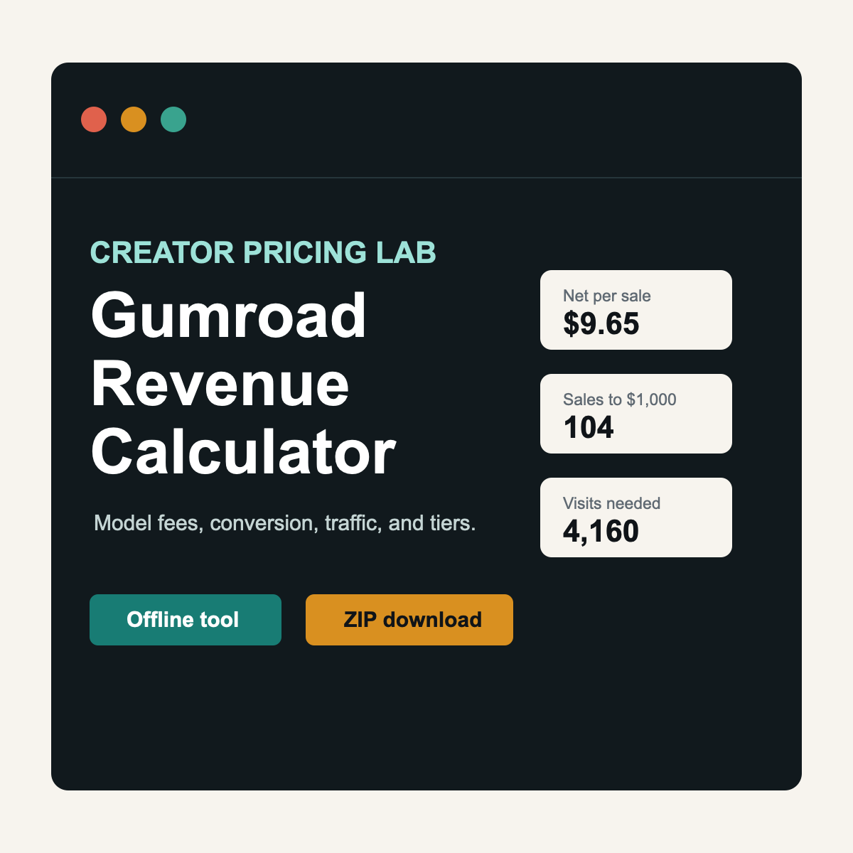 Creator Pricing Lab cover